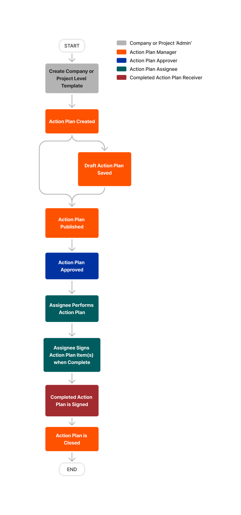 diagram_action-plans_tool-overview_en-gb.png