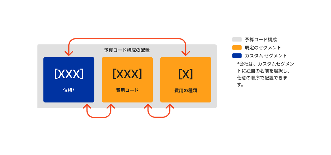 diagram_wbs_arrange-budget-code-structure_ja-jp.png
