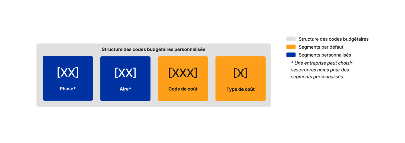 diagram_wbs_custom-budget-code-structure_fr-fr.png