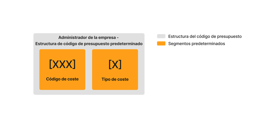 diagram_wbs_default-budget-code-structure_es-es.png