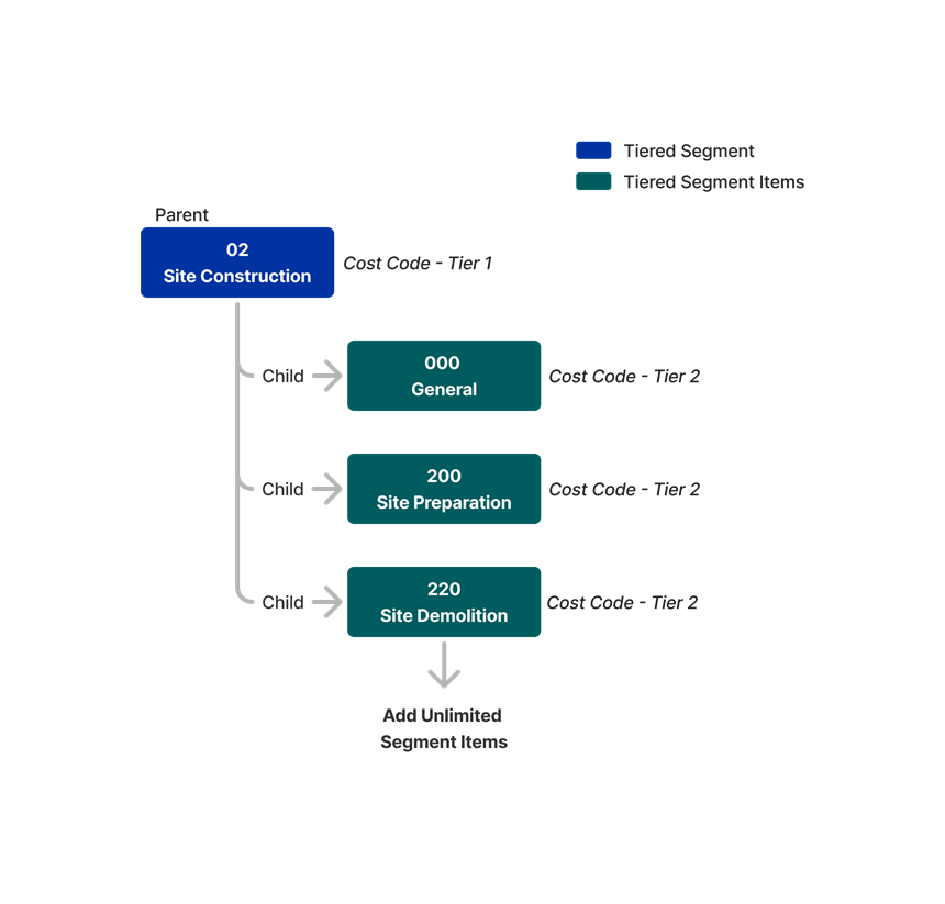 diagram_wbs_tiered-segment.png